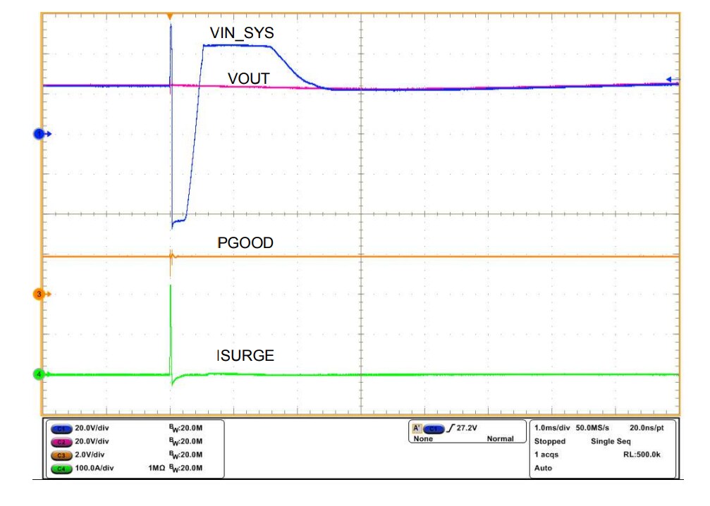 Chart - Texas Instruments TPS2663x Surge Protection Industrial eFuses